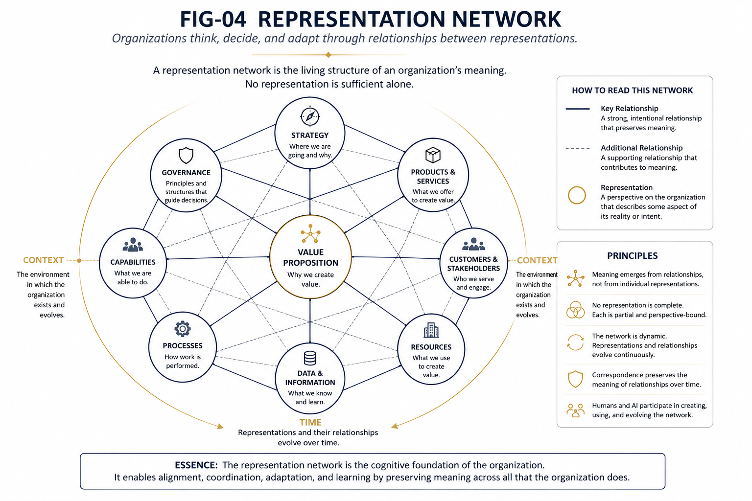 Representations. *Figure 04.